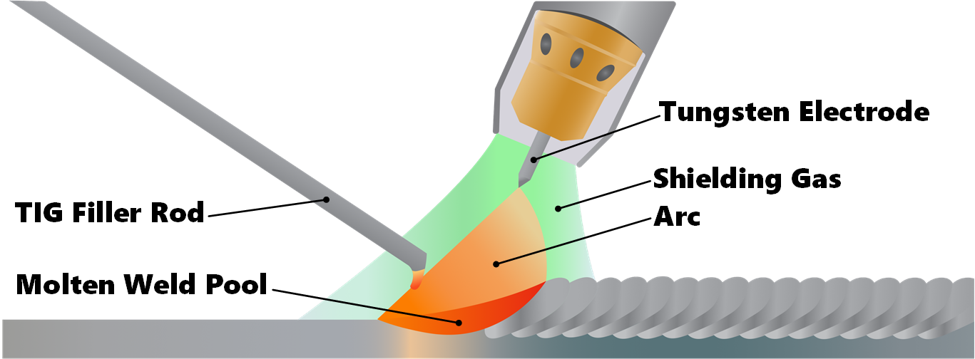 Welding 101 The Welding Process The Welder Helper